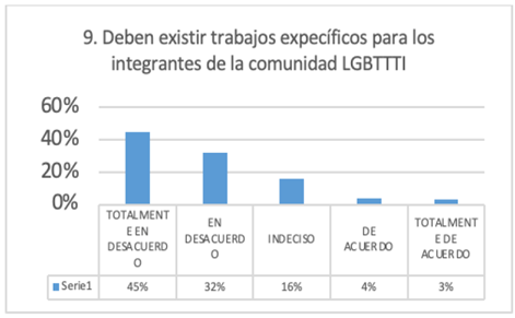 Trabajo espec�fico 