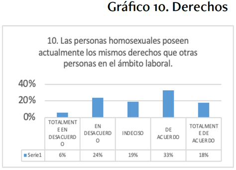 Derechos