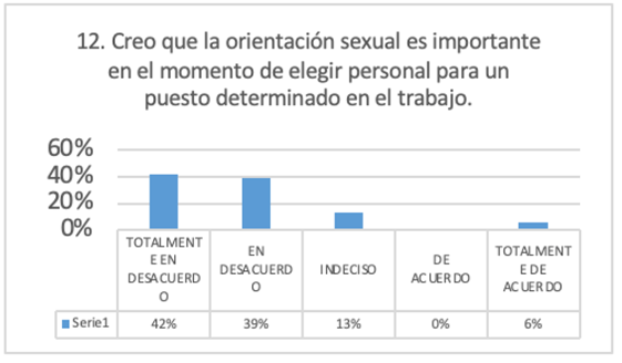 Elecci�n de personal