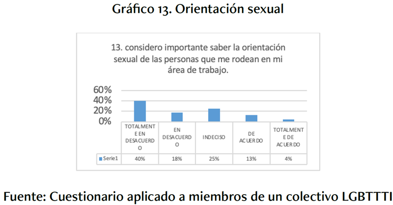 Orientaci�n sexual