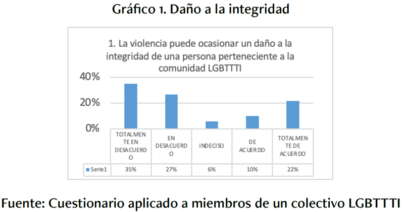 Da�o a la integridad