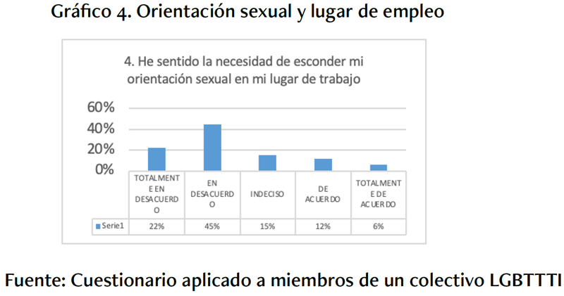 Orientaci�n sexual y lugar de empleo