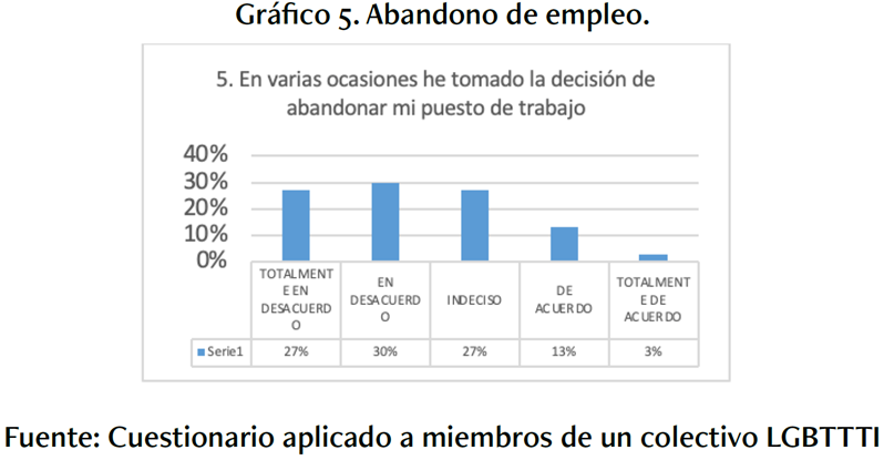Abandono de empleo