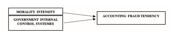 Research conceptual framework