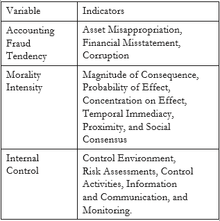 Operational defitinion of variables