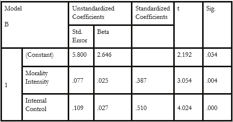 Result and analysis
