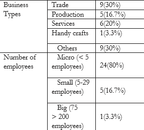 Types of business and number of employees