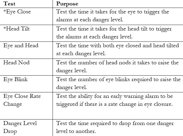 Tests Performed on Software