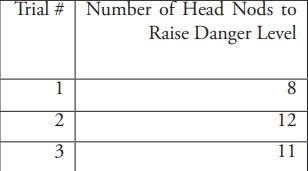 Head Nod Test