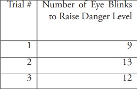 Eye Blink Test