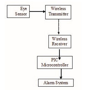 General Block Diagram