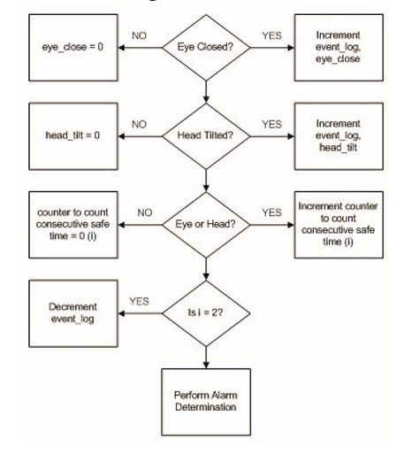 Data Collection Software Diagram