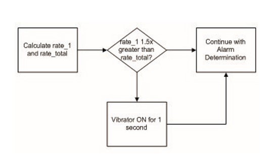 Blink Rate Detection Software Diagram