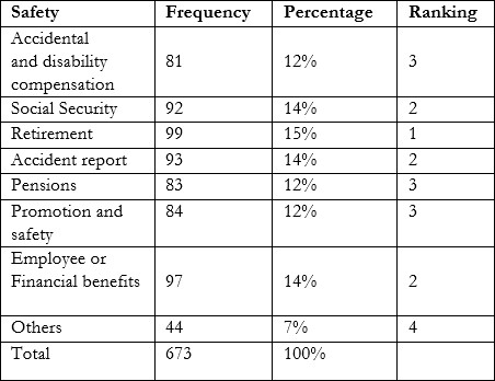 Others Benefits: Safety