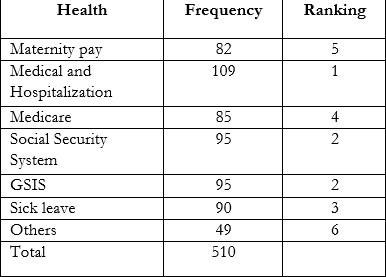 Others Benefits: Health