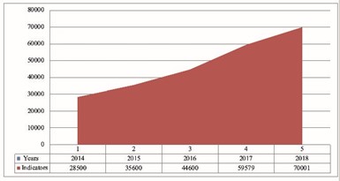 Dynamics of total deposits of commercial banks of the Republic of Uzbekistan (in billion soms)