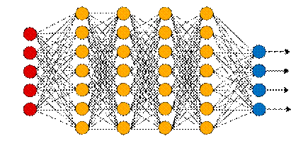 Figure 3: Deep learning