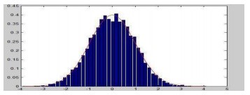 Figure 6: image input for Histogram (Mehul et al., 2013)