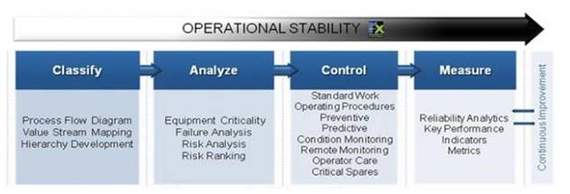 Riskbased Asset Management Model of LCE