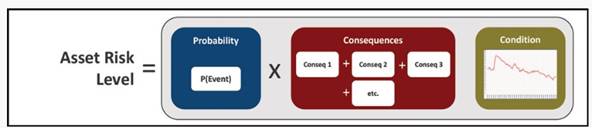 For asset risk mathematical expression