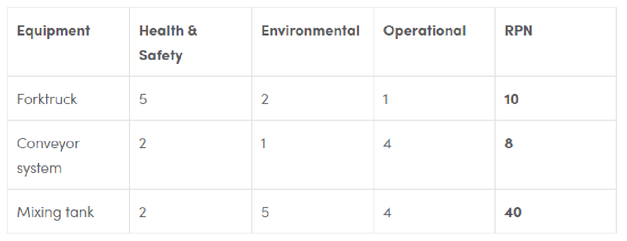 Table 2: through consequence category critical analysis