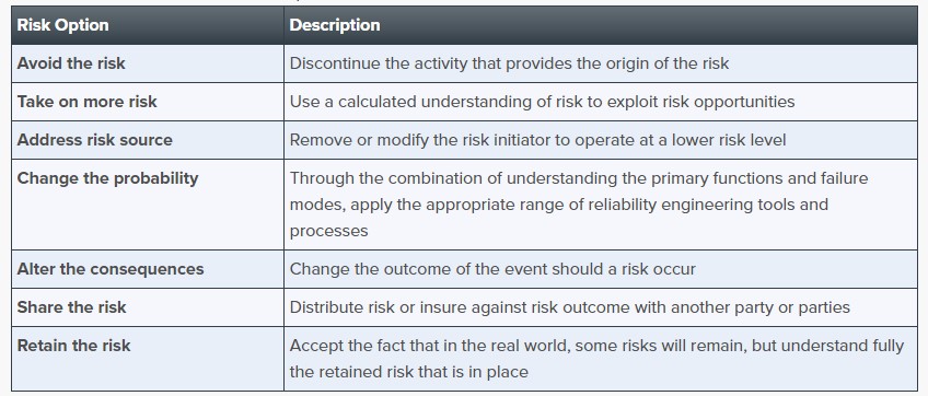 Risk Treatment Options of ISO31000