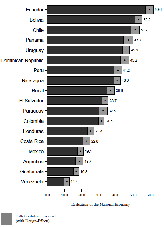 Economic Assessments by Country
