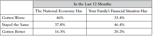 Economic Assessments in 2014