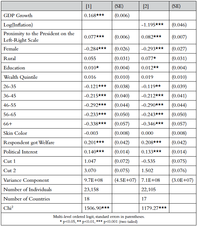 Perceptions of Trends in the National Economy