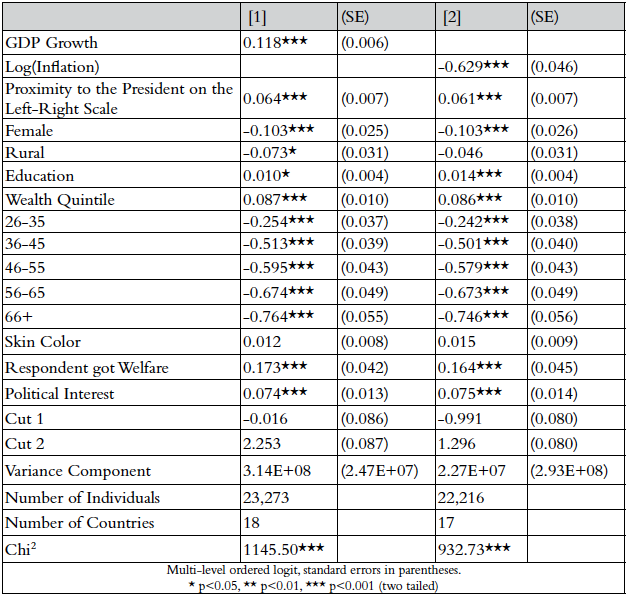 Perceptions of Trends in Respondents&rsquo; Personal Finances
