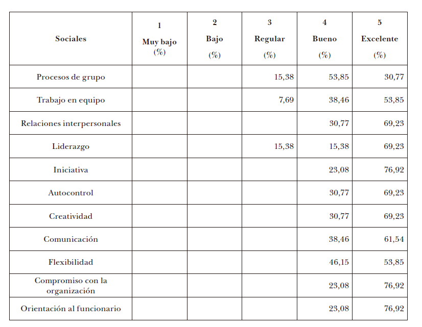 Concepci�n del cambio  organizacional