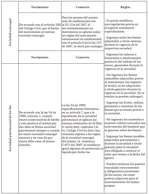 Sociedades de bienes y sus caracter&iacute;sticas