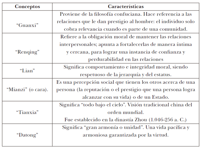 Conceptos y representaciones culturales
