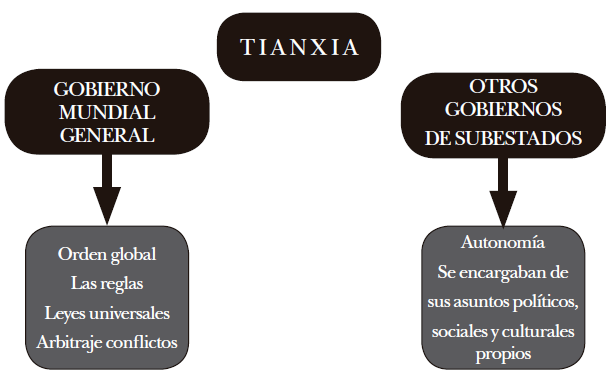 Estructura y dinámica de la distribución de poder