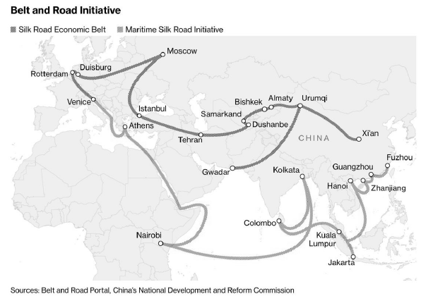 Iniciativa del Cintur&oacute;n y la Ruta de la Seda