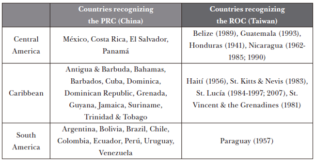 Countries recognizing the PRC or the ROC in Latin America and the Caribbean in July 2019