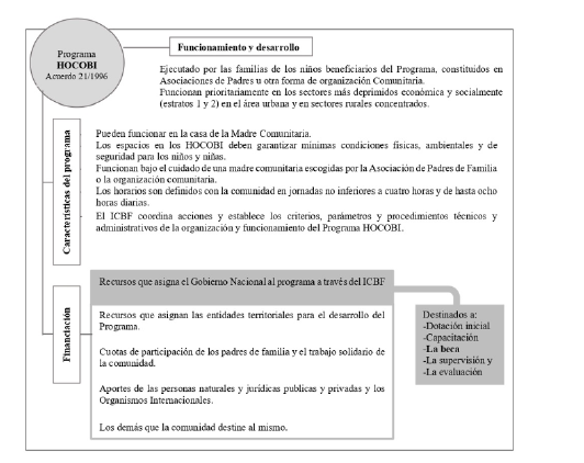Operaci�n, caracter�sticas y financiaci�n del programa HOCOBI