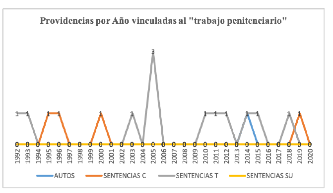 Pronunciamientos de la Corte  Constitucional colombianarespecto al trabajo  penitenciario