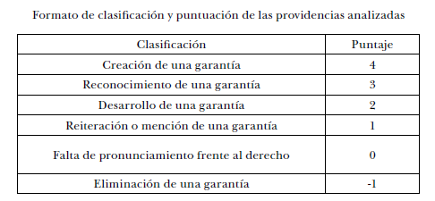 Valoraci�n  de las providencias de la Corte  Constitucional sobre el trabajo penitenciario y carcelario (1992- 2020).