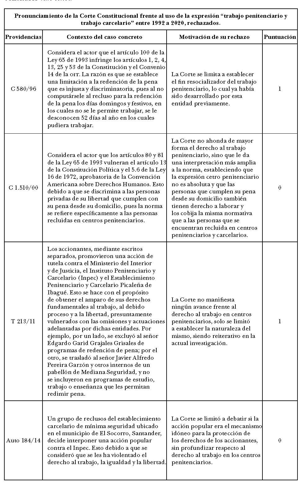 Providencias rechazadas a partir  de la aplicaci�n del m�todo censitario lato sensu 