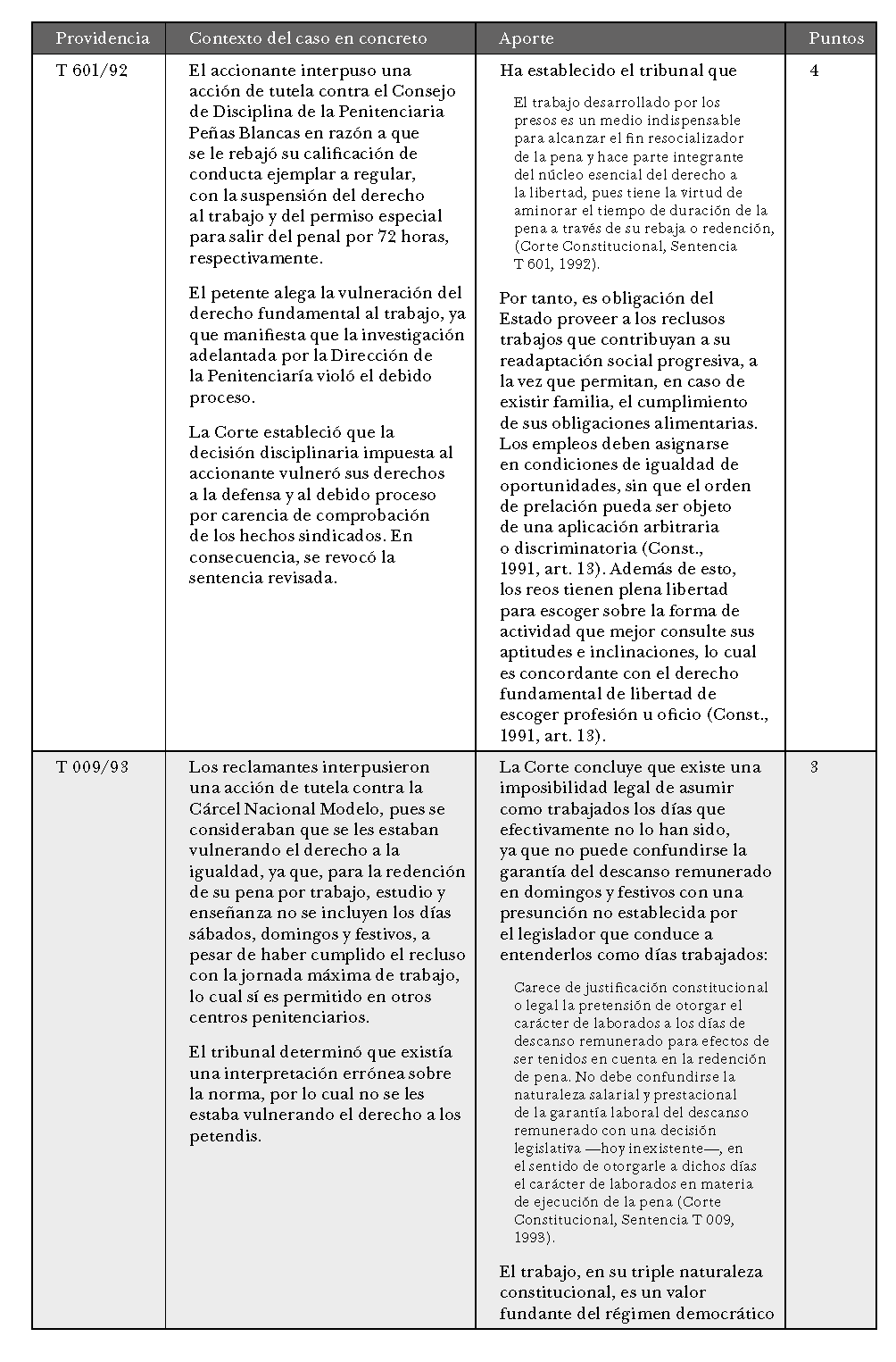 Evaluaci�n  de los pronunciamientos de la Corte  Constitucional sobre la expresi�n &ldquo;trabajo  penitenciario y trabajo  carcelario&rdquo;  entre 1992 y el 2020