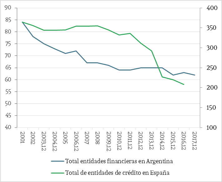N�mero de entidades