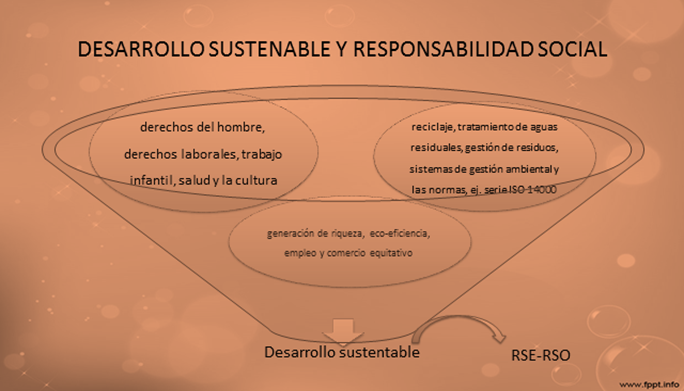 Desarrollo sustentable y responsabilidad social