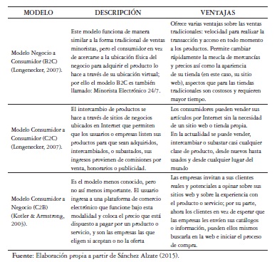 Factores que afectan la confianza de los consumidores por las compras a  través de medios electrónicos*