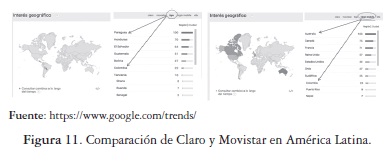 Comparación de Claro y Movistar en América Latina.