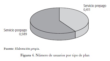 Número de usuarios por tipo de plan