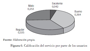 Calificación del servicio por parte de los usuarios