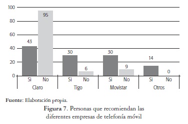 Personas que recomiendan lasdiferentes empresas de telefonía móvil