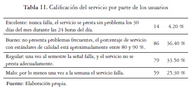 Calificación del servicio por parte de los usuarios