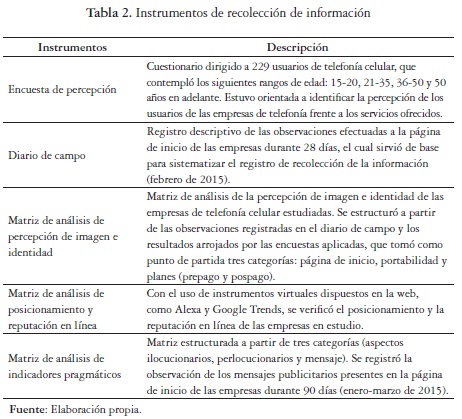 Instrumentos de recolección de información